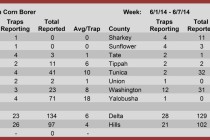 Trap Counts, June 6, 2014