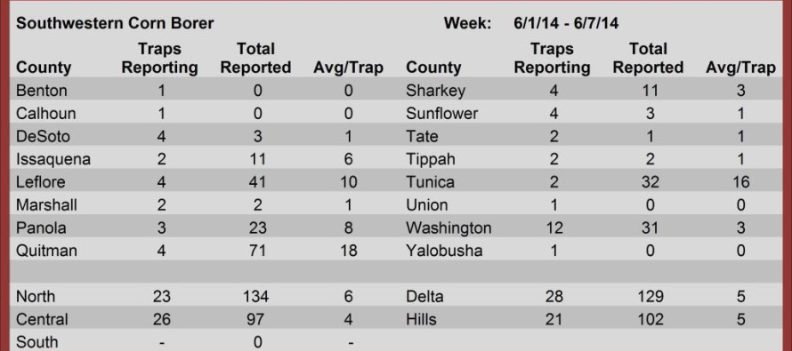 Trap Counts, June 6, 2014