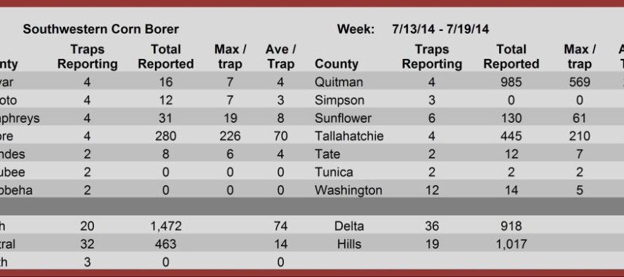 Trap Counts, July 18, 2014