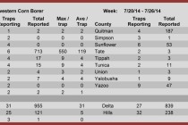 Insect Trap Counts, July 25, 2014