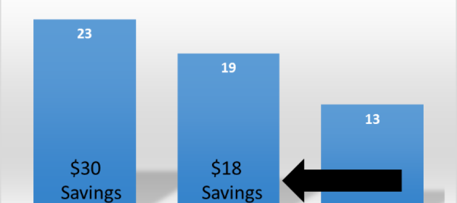 2014 Preliminary Side Inlet/Intermittent Irrigation Results