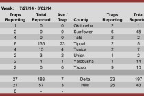 Insect Trap Counts, Aug. 1, 2014