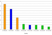 2014 Cotton Varieties Planted Report