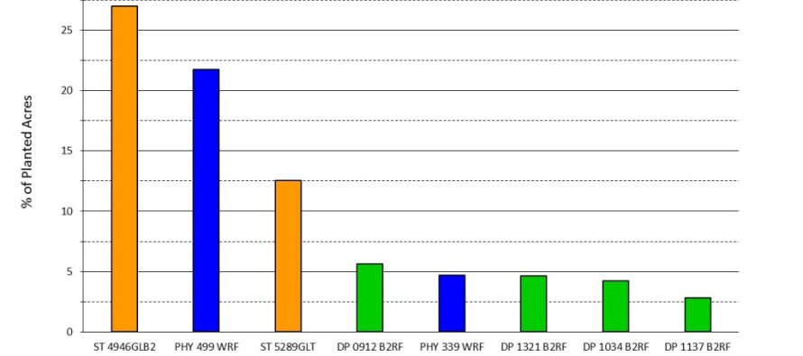 2014 Cotton Varieties Planted Report