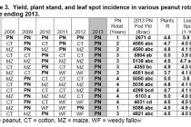 Rotation Considerations for Peanut