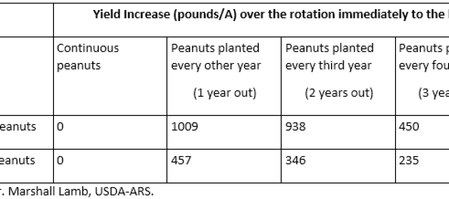 2015 Early-Season Peanut Pointers