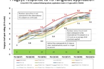 Automatic Soybean Fungicide Applications: Timing, Product Choice, Rates in Product Combination