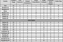 Soybean Scouting Report: 6/22-6/26