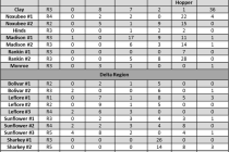 Soybean Scouting Report: 6/29-7/3/2015