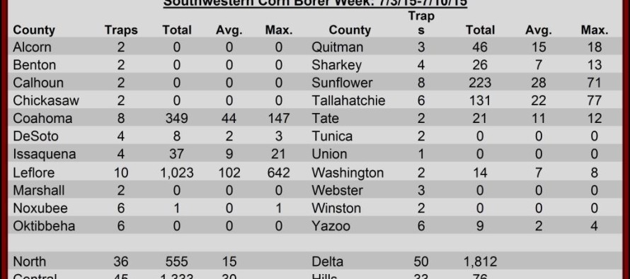 Insect Pheromone Trap Counts, July 10, 2015