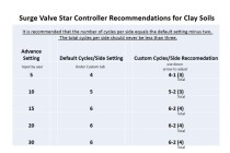 Surge Valve Update/P&R Jr. III Controller Limitations