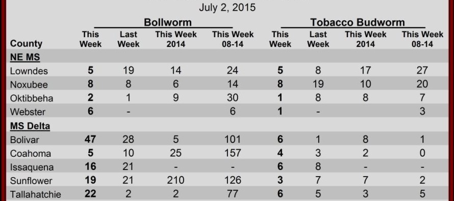 Pheromone Trap Counts, July 2, 2015