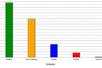 2015 Cotton Varieties Planted Report