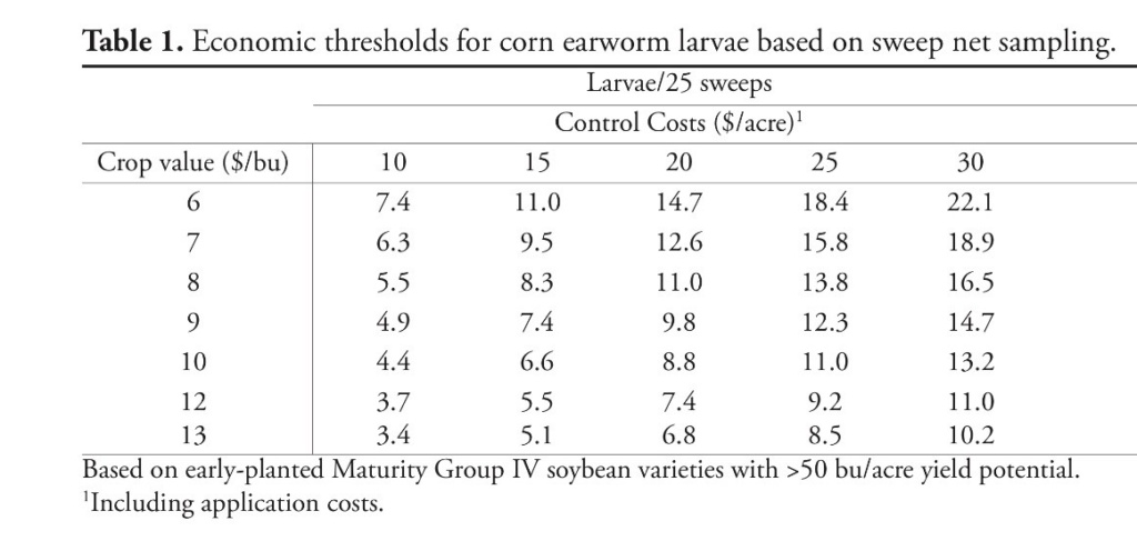 soybean threshold table