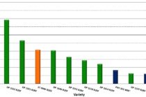 Cotton Varieties Planted Report