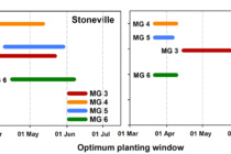 Soybean Planting Dates and Maturity Groups for Mississippi