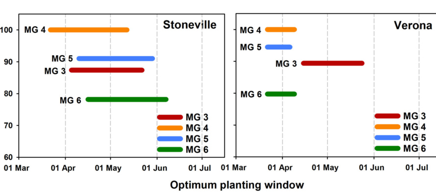 Soybean Planting Dates and Maturity Groups for Mississippi