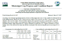 Mississippi Crop Progress Report for Week Ending March 26, 2017