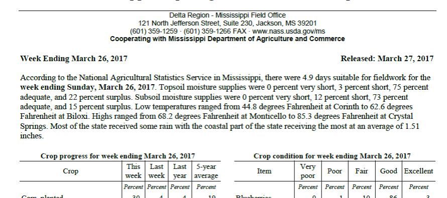 Mississippi Crop Progress Report for Week Ending March 26, 2017