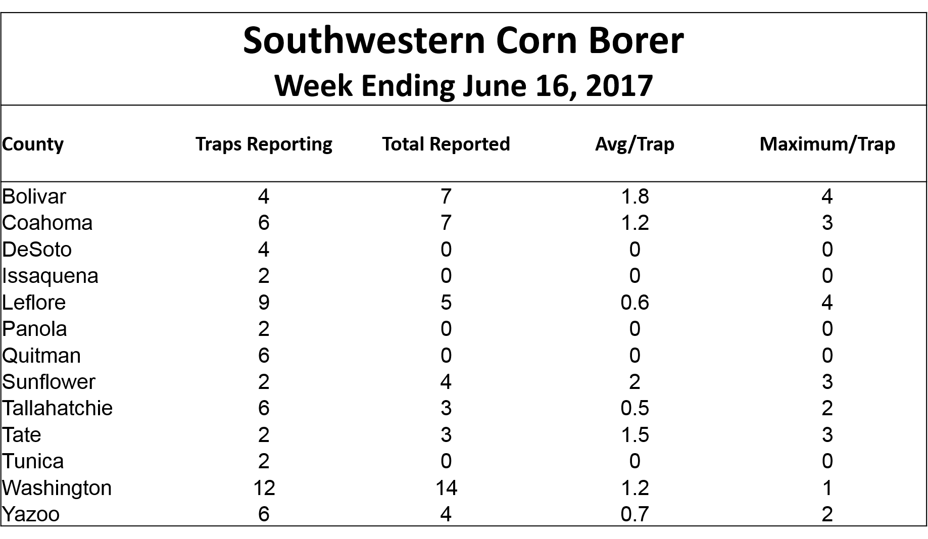 June 16 SWCB | Mississippi Crop Situation