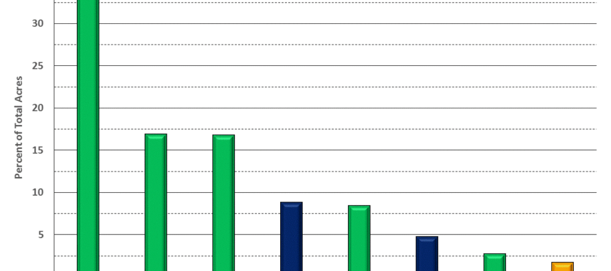 2017 Cotton Varieties Planted Report