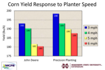 Tips for Planting High Yielding Corn