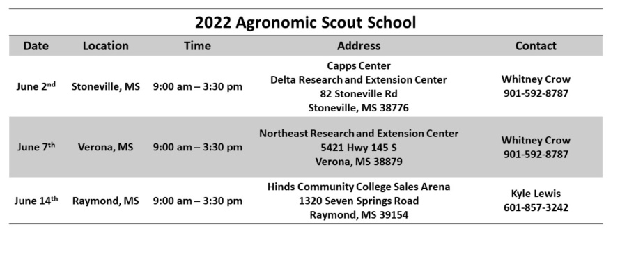 2022 Agronomic Scout School