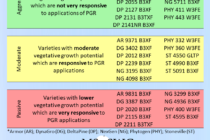 2022 Cotton Variety Guide for Plant Growth Regulation