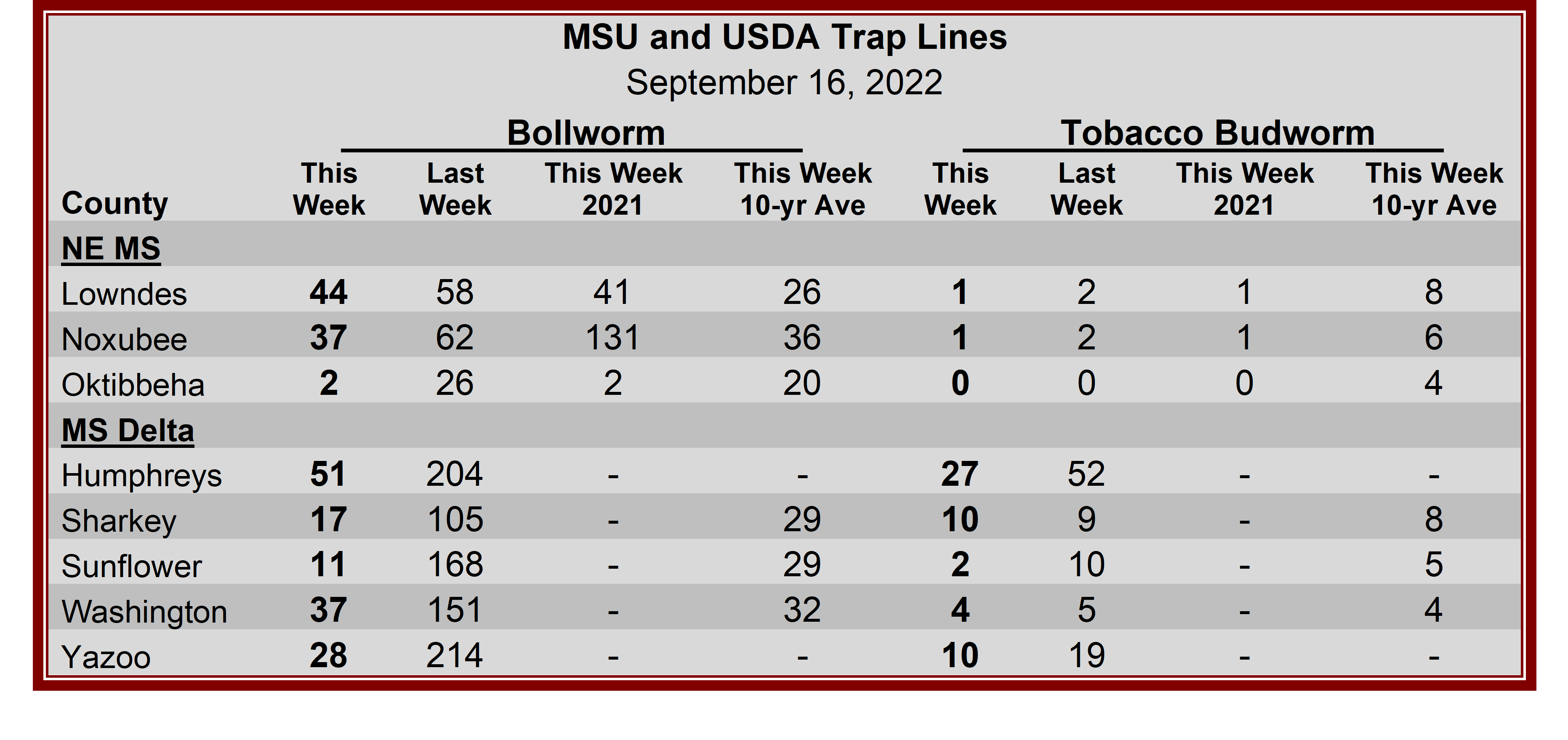 Heliothine Trap Catches, September 16, 2022 Mississippi Crop Situation