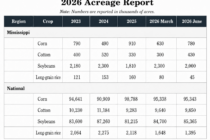 2026 USDA Acreage Update